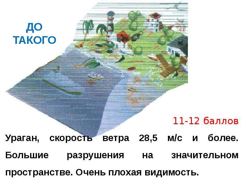 Скорость урагана. Ураган скорость ветра. Ураган скорость ветра м/с. Ураган 12 баллов. Ветер 12 баллов.