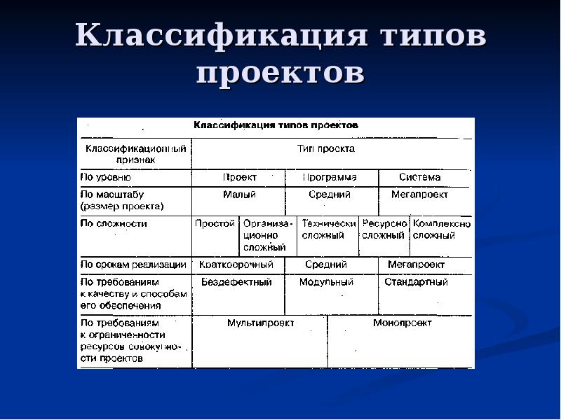 В зависимости от величины требуемых инвестиций проекты классифицируются как тест