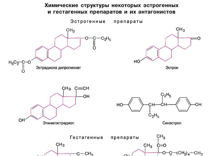 Стероидные препараты что это. Стероидные гормоны препараты. Синтетические стероидные гормоны. Гормоны стероидной структуры препараты. Препараты гормонов и их синтетические заменители.