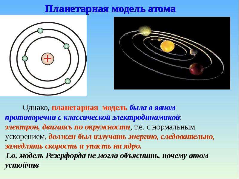 Презентация строение атома планетарная модель и модель бора