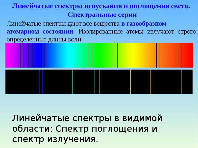 Непрерывный спектр поглощения. Линейчатые спектры атома водорода. Линейчатый спектр водорода. Линейчатые спектры испускания литий. Линейчатый спектр водорода цвета.