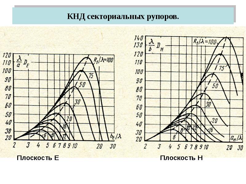 Кнд антенны