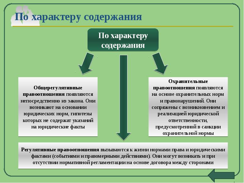 Проект на тему правоотношения