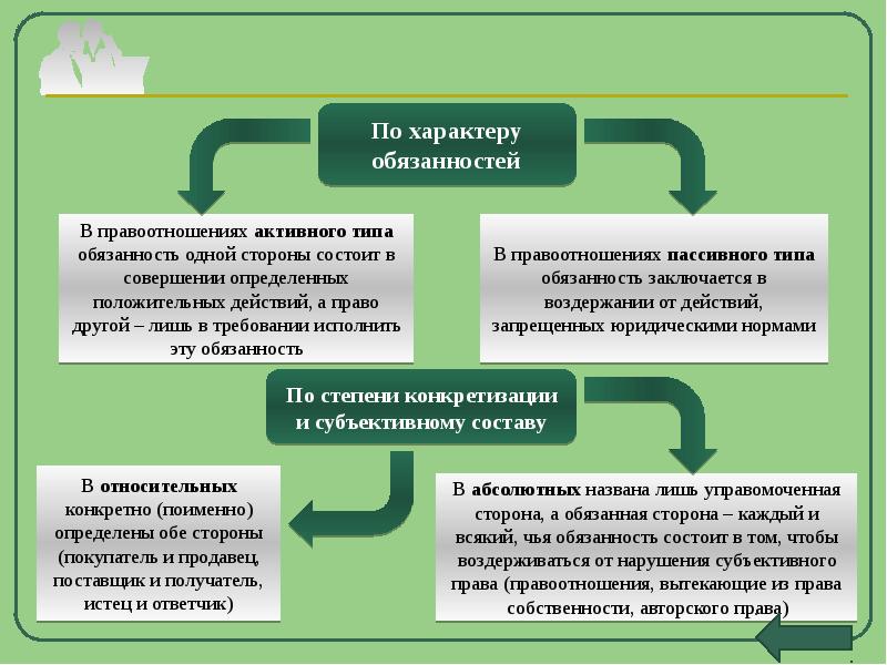 Проект на тему правоотношения