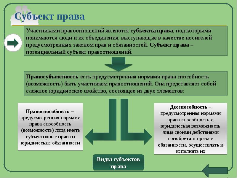 Проект на тему правоотношения