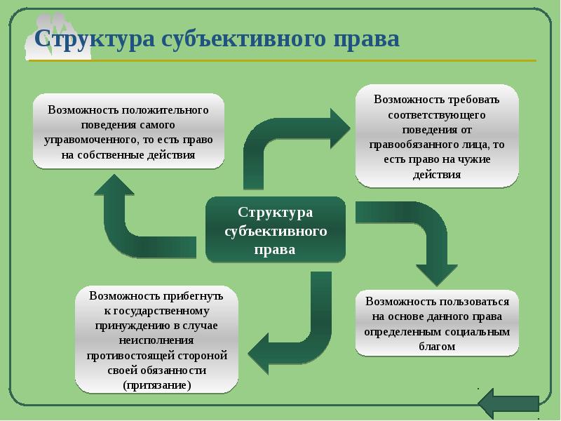 Проект на тему правоотношения