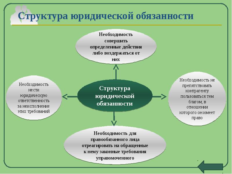 Проект на тему правоотношения