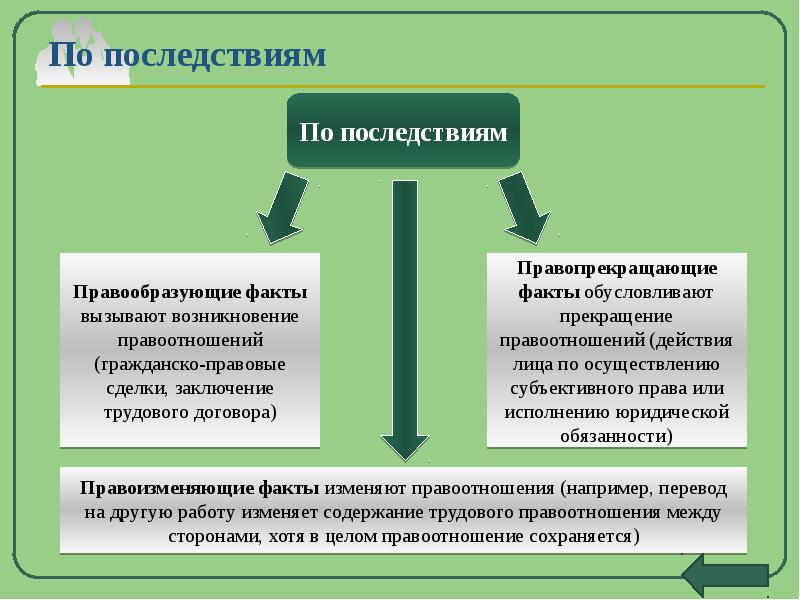 Проект на тему правоотношения