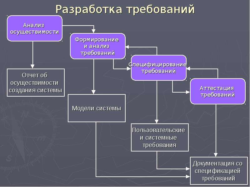 Пример проекта программного обеспечения