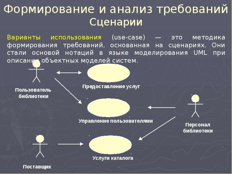 Анализ требований