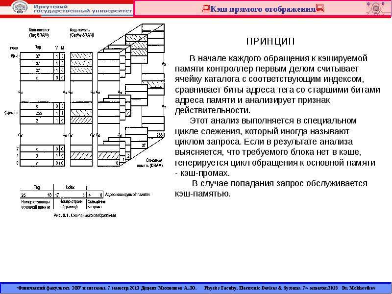 Кэш память 2 мб. Прямое отображение кэш-памяти. Схема отображения памяти на кэш памяти. Организация кэш памяти с прямым отображением. Способы организации кэш-памяти.