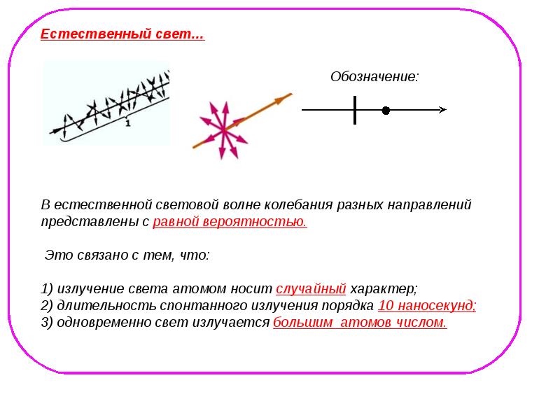 Обозначение света. Поляризованный свет обозначение. Поляризация света обозначения. Обозначение естественного света. Обозначение естественного и поляризованного света.