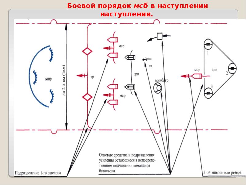 Связь в наступлении