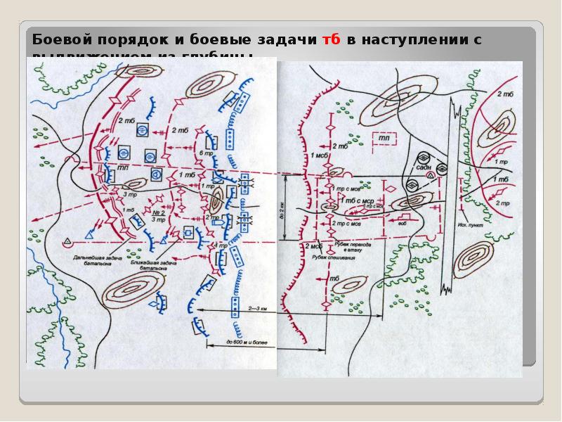 План боевых порядков