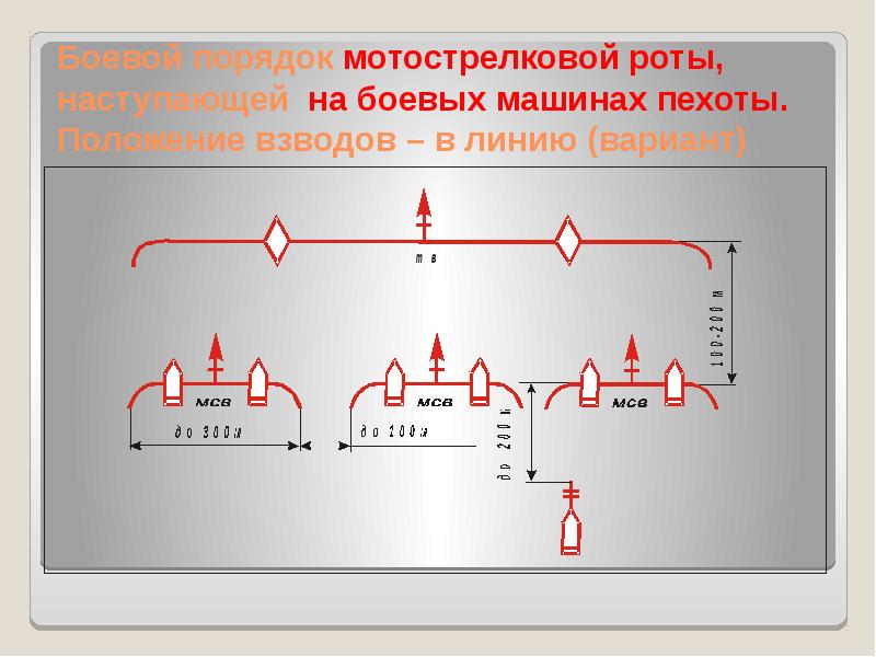 Боевой порядок квадрат