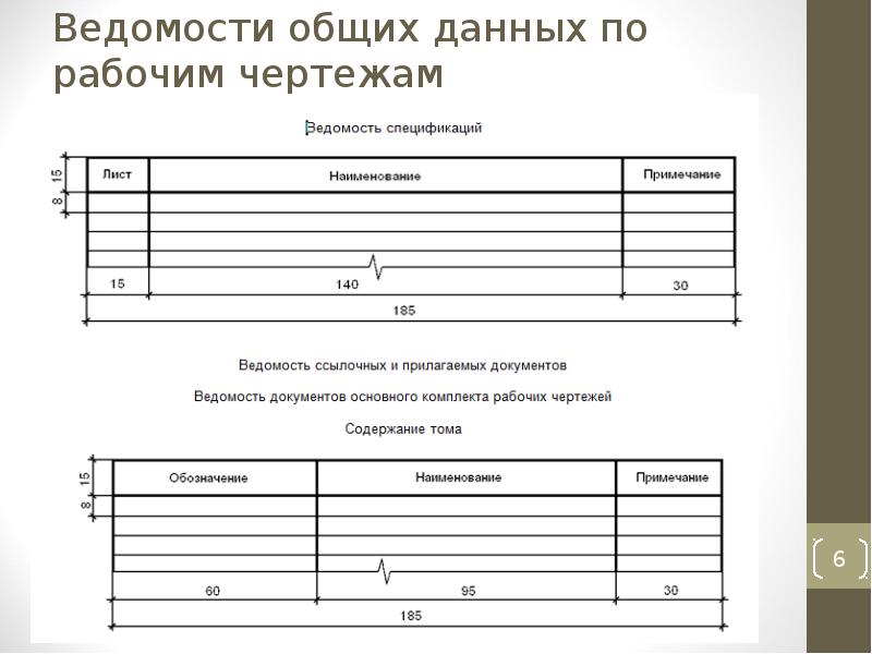 Содержание проекта гост таблица