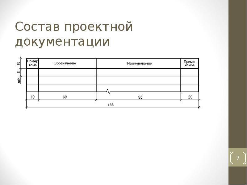 Состав проектной документации изменения