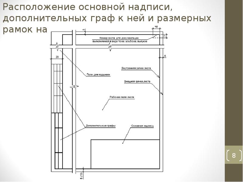 Требование к проектной и рабочей документации. ГОСТ Р 21.1101-2011. Основная надпись ГОСТ 21.1101 2009. Основная надпись ГОСТ 21.1101 2013. ГОСТ Р 21.1101-2013 Пояснительная записка.