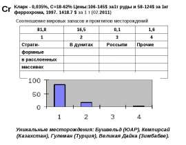 Феррохром
