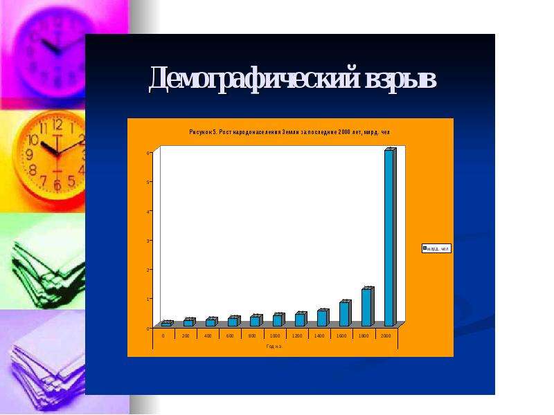 Демографический взрыв презентация