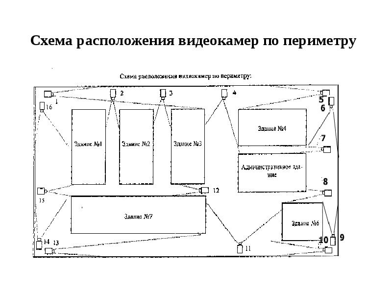 Что такое схема размещения