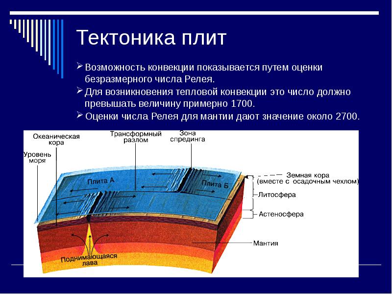 Литосфера и астеносфера