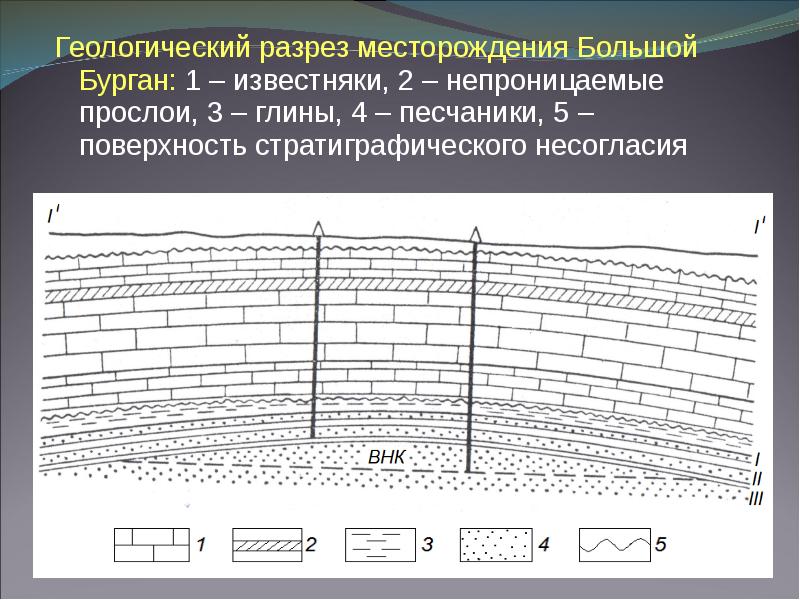 Геологический разрез. Геологический разрез месторождения большой Бурган:. Месторождение Сабырсай геологический разрез месторождения. Геологический разрез месторождения Майлису 4. Геологический разрез Высокогорского месторождения.