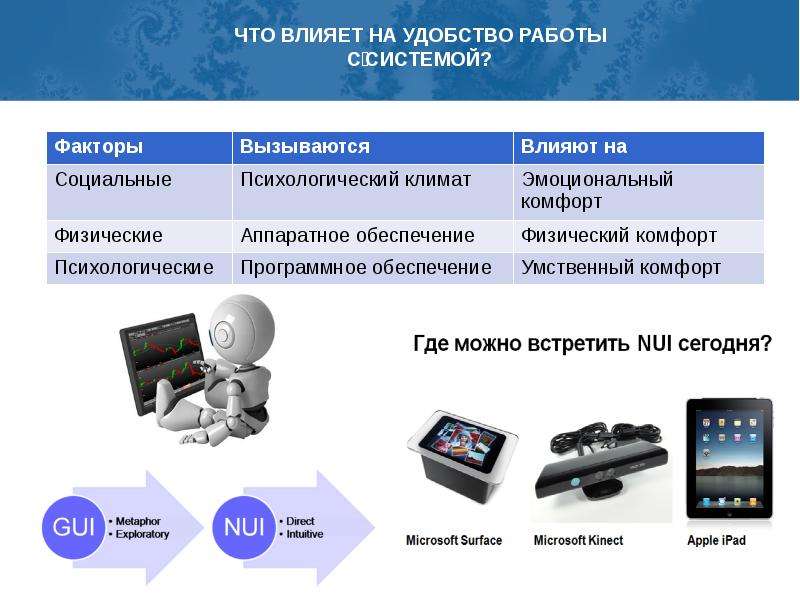 Интерфейс пользователя системой. Пользователь для презентации. Оценка удобства работы системы. Обучение конечных и ключевых пользователей презентация. Удобство работы с цифровой платформой.