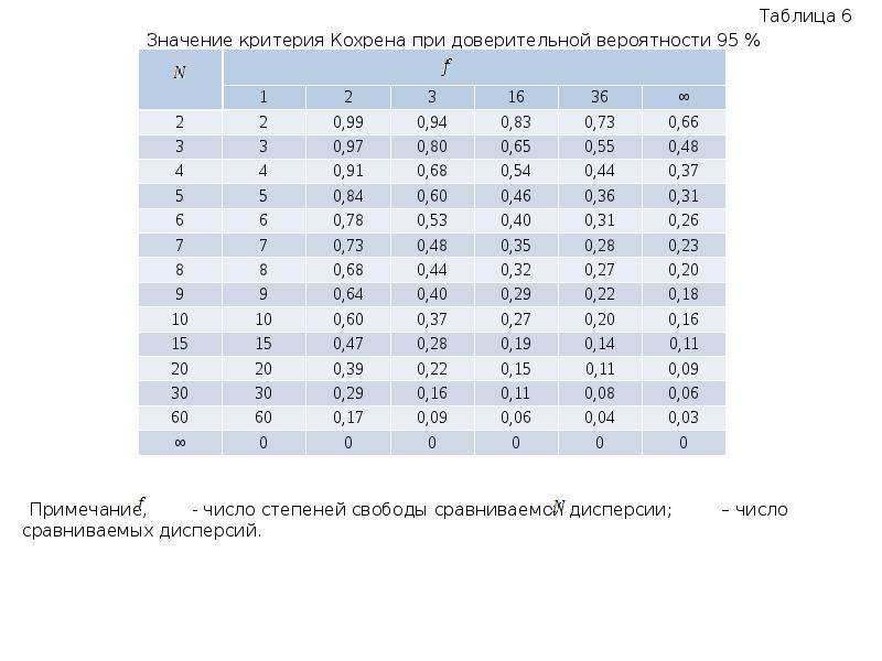 План эксперимента типа n 23 означает число уровней