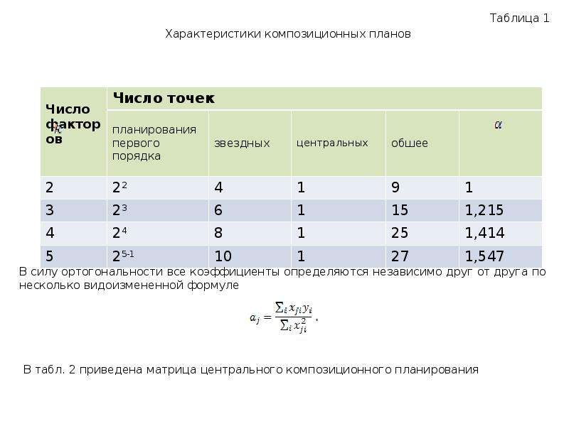 Композиционные планы эксперимента