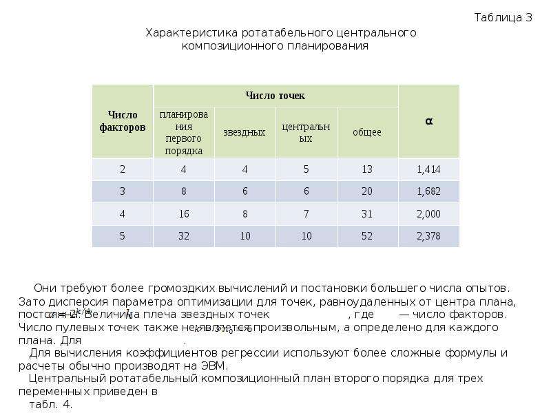 Количество экспериментов в центральных композиционных планах находится по формуле