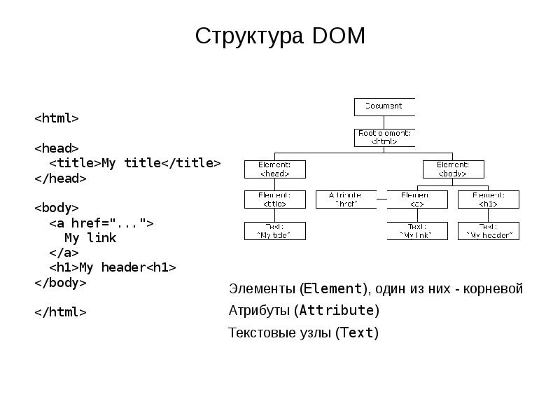 Simple html dom