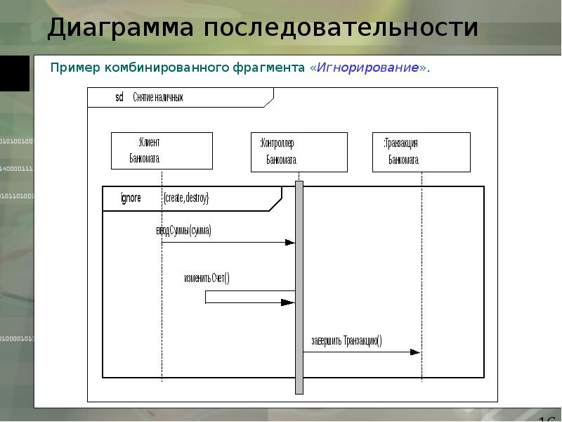 Назовите и охарактеризуйте элементы диаграммы последовательности