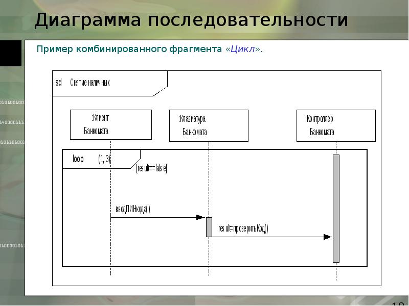 Диаграмма последовательностей условие