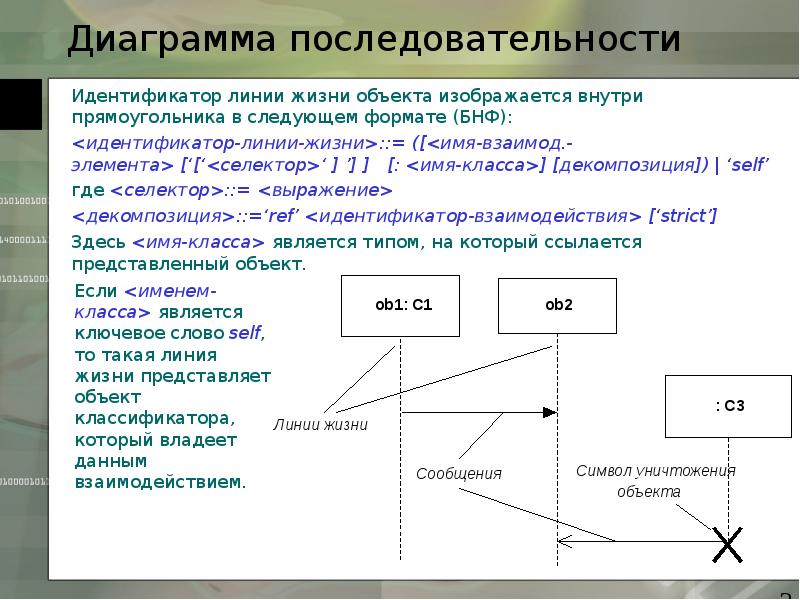 Компоненты диаграммы последовательности