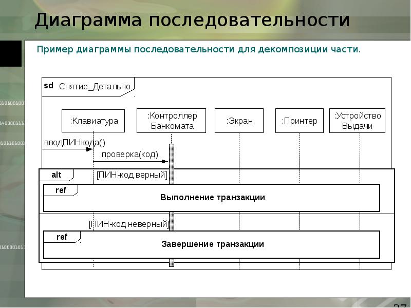 Использование каких элементов uml кроме объектов допускается на диаграмме последовательностей