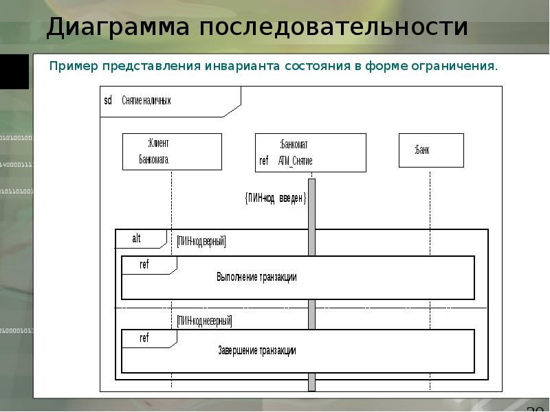 Использование каких элементов uml кроме объектов допускается на диаграмме последовательностей