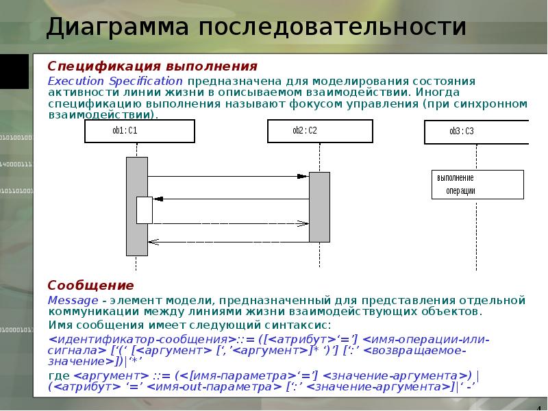 Фокус управления на диаграмме последовательности это