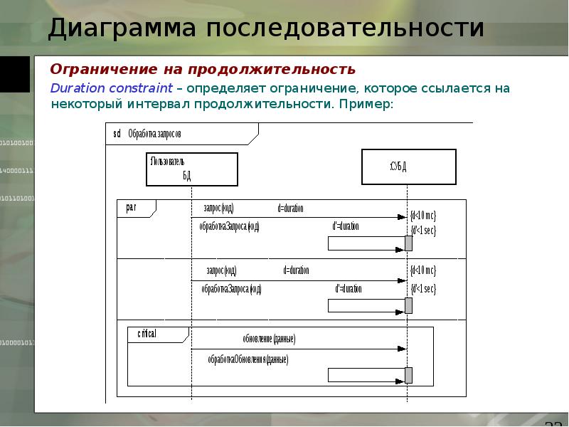 Построение диаграммы вариантов использования и диаграммы последовательности и генерация кода