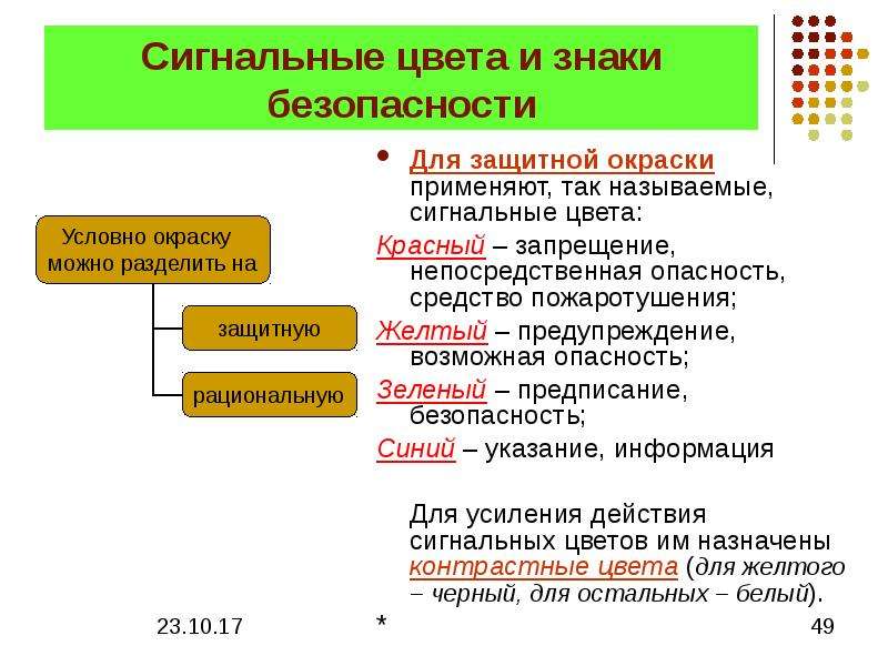 Цвета сигнальных цветов. Сигнальные цвета. Значение сигнальных цветов. Сигнальная окраска. Окраска в сигнальные цвета применяется.