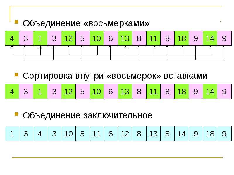 Быстрая сортировка хоара презентация