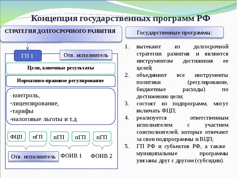 Рос программа