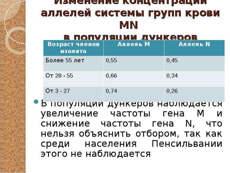 Презентация популяция в экосистеме 11 класс беляев