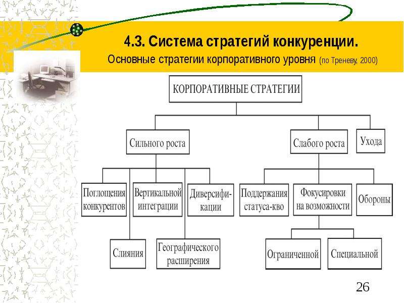 Основные типы стратегии конкуренции презентация