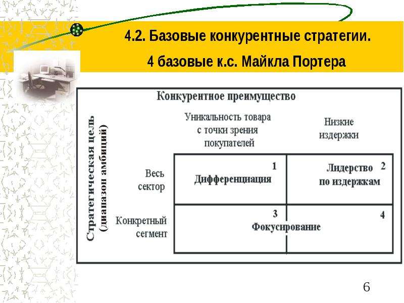 Оценка конкурентов и выбор конкурентной стратегии в бизнес плане