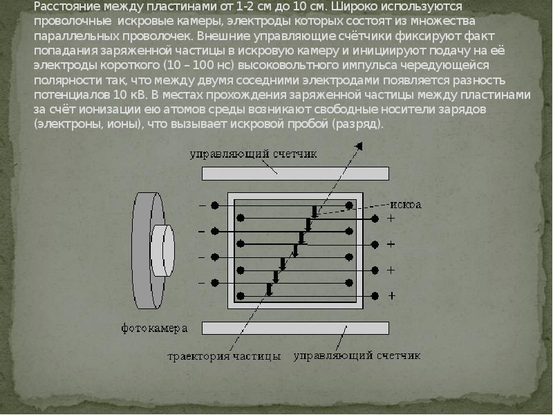 Схема искровой камеры