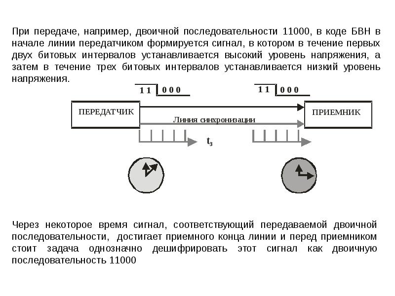 Устройство для переключения слайдов презентации как называется