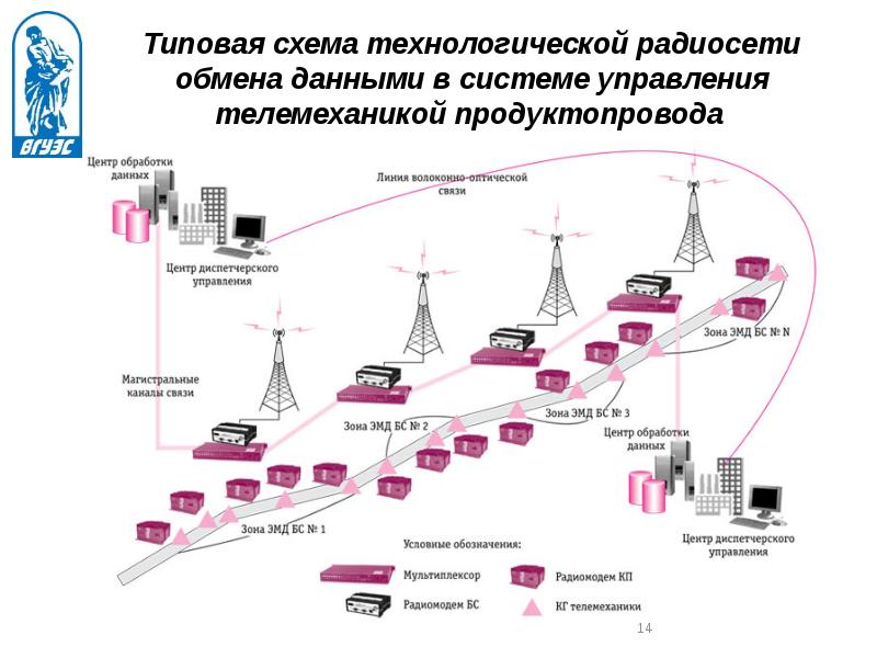 Модели линии связи