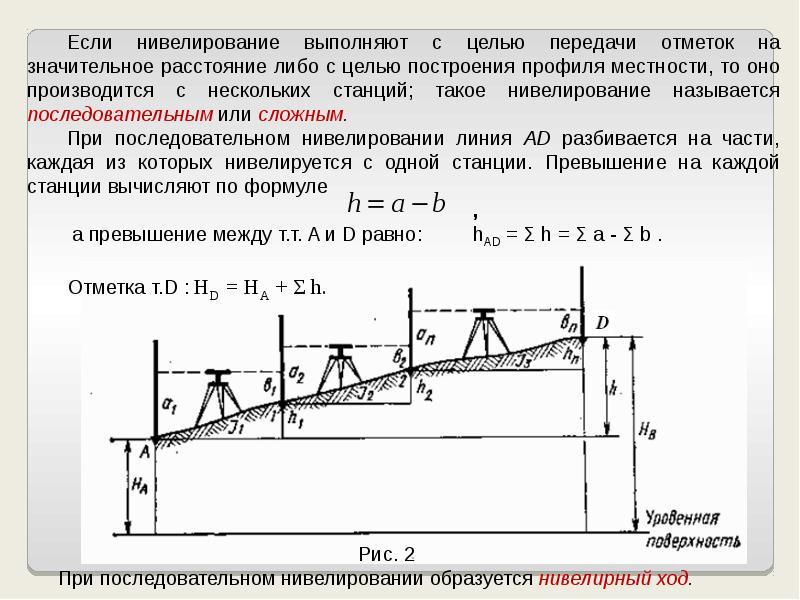 Схема нивелирного хода