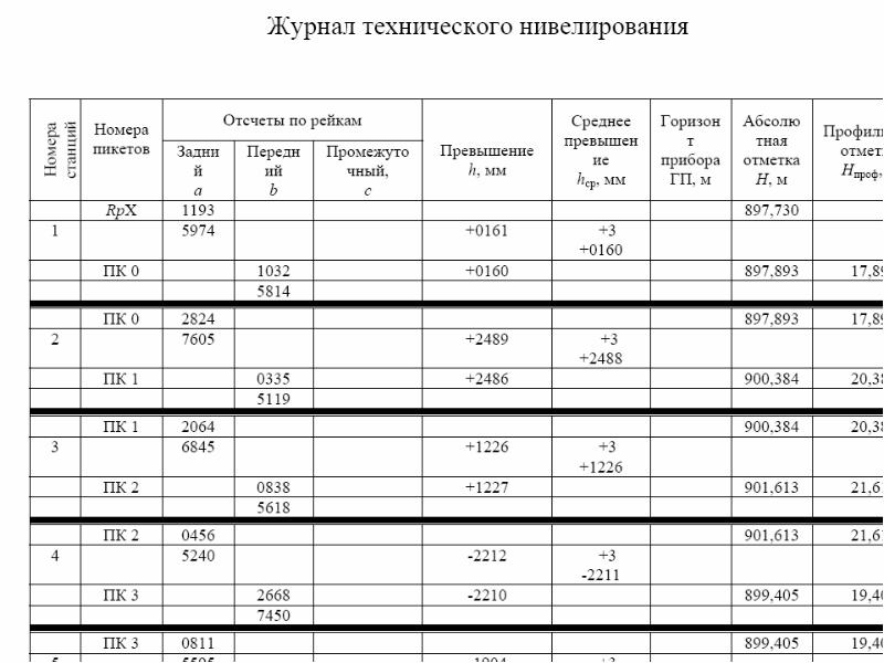 Схема нивелирного хода по пикетажам журнал технического нивелирования